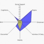 Parkinsons Recovery Symptom Tracker